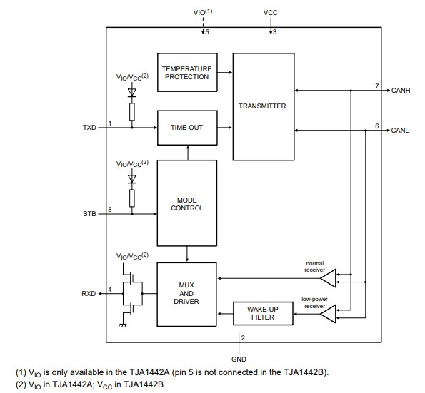 Block Diagram - NXP Semiconductors TJA144x Automotive CAN FD Transceivers